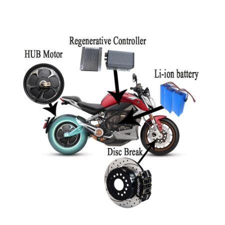 Picture for category Electric Motorcycle  kit